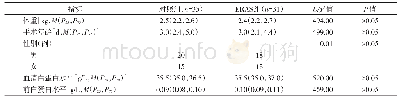 表2 两组术前一般情况及营养状况比较