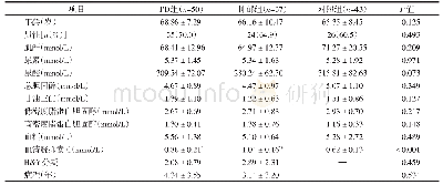 表1 PD组、抑郁组、对照组之间一般资料及生化指标的比较