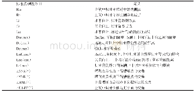 《表1 测量项目和定义：成年骨性Ⅱ类错■患者上颌中切牙牙根与切牙管的位置关系研究》