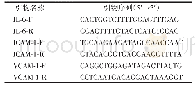 《表1 q RT-PCR的引物序列》
