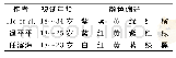 《表6 六色偏好相关研究纵向比较》