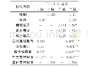 表2 社区独居老人孤独感影响因素的单因素分析结果