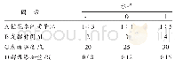 《表2 响应面试验因素与水平表》