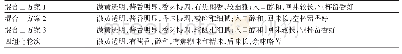 《表6 原酒感官质量品评结果》