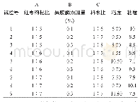 《表5 果胶酶处理的实验结果》