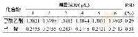 表1 精密度实验结果（n=6)