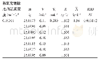 表1 样品总酸含量测定结果