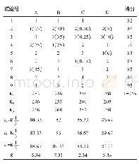 表2 正交试验结果与极差分析表L16(45)
