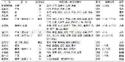 表2《北山酒经》中各种曲的生产工艺参数