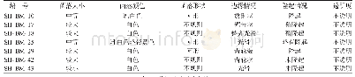 《表2 菌株纯培养物的菌落特征》