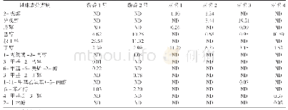 表1 各实验酒样中醇类物质的GC-MS分析结果（峰面积百分比，%）