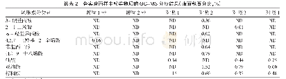 《表2 各实验酒样中酸类物质的GC-MS分析结果（峰面积百分比，%）》