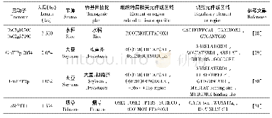 《表4 根特异性启动子：植物组织特异性启动子研究进展》