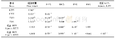 《表4 各指标之间的相关系数》