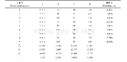 《表2 正交实验结果L9 (43)》