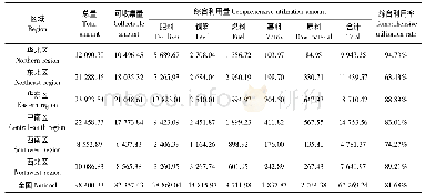 《表1 2016年中国主要农区秸秆综合利用量 (万t)》