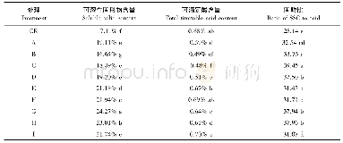 《表3 不同花穗整形方式对果实固形物和总酸含量的影响》