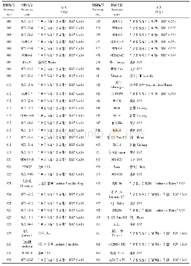 《表1 高粱试验材料编号与名称》