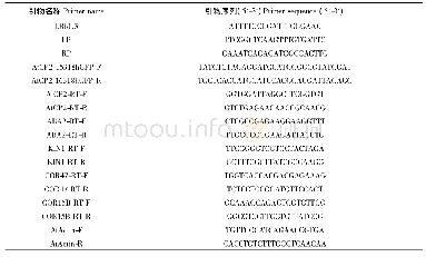 《表1 本研究所用引物信息》