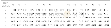 表4 五个主成份的系数：水稻萌发期和幼苗期耐低温指标体系构建及综合评价