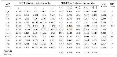 《表5 11个水稻品种耐低温性评价综合指标值、权重、隶属函数值、D值及耐低温性排序》