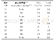 《表1 愈伤组织诱导正交实验设计》