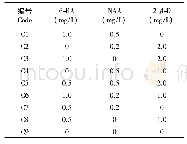 表2 愈伤组织增殖正交实验设计