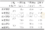 《表2 试验和仿真结果：多级磁阻型电磁发射器的动态特性研究》