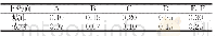 表1 各种稳定度（A、B、C、D、E、F）条件下的风廓线幂指数m