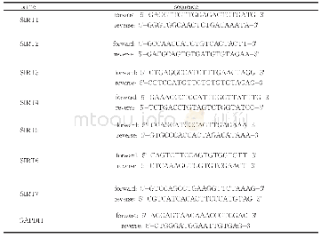 《表2 实时定量RT-PCR的主要基因序列》