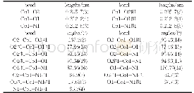 表2 配合物1的主要键长和键角