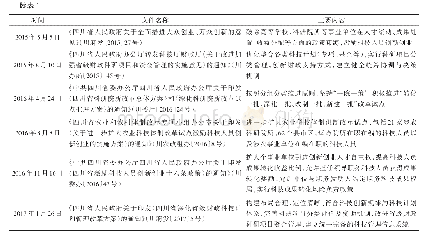 表1 十八大以来四川省在科技体制改革方面出台的重要文件