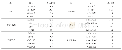 《表1 样本农户的个人基本特征》