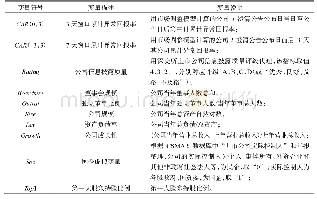 《表1 变量名称及解释：公司信息披露质量与传闻澄清公告效果》