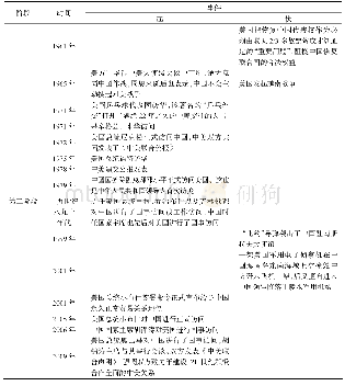 《表2 中美关系大事记：双边冲突的理论与实践》