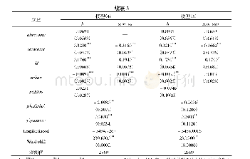 《表3 基于Bioprobit的公共教育总体投入、社会阶层与居民幸福感的估计结果》