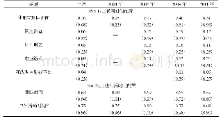 《表3 农村青少年生活时间配置情况(单位:小时/天)》