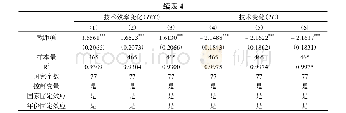 《表4 固定效应回归结果：人力资本结构与技术进步——异质性影响分析及其跨国经验证据》