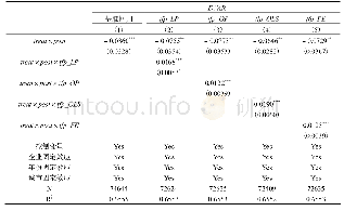 表9 生产率效应分析：最低工资与企业出口国内附加值率