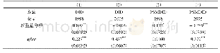 《表1 0 消除波动的检验结果》