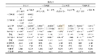 《表7 支付方式改革对住院患者付费、自付比例的回归结果：首次住院》