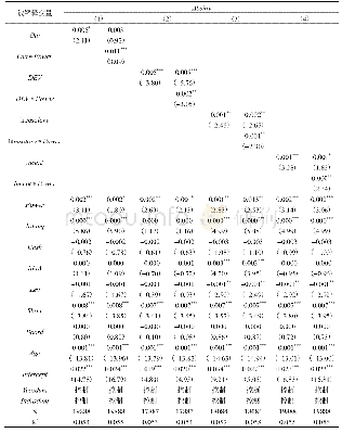 《表7 基于模型(4)的全样本估计》