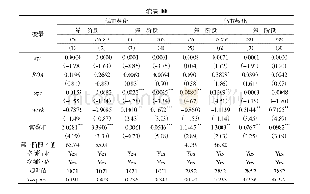 《表1 0 不同市场环境下官员任职预期的调节作用：基于工具变量的两阶段最小二乘法估计》