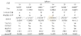 《表3 Tobit模型估计结果》