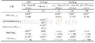 《表4 工具变量回归估计结果》