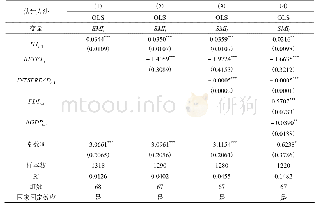 《表5 沿线国家服务贸易的股市国际一体化效应的回归结果》