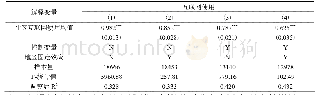 《表4 工具变量检验(1)：相关性检验》