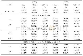 《表3 机会不平等总效应：教育机会不平等：来自CEPS的新证据》