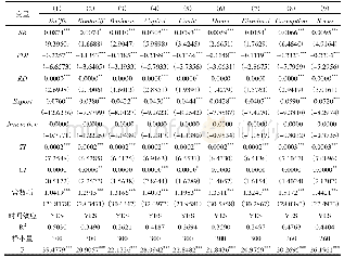 《表2 结构性改革对GVC地位影响的基本回归》