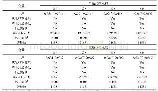 《表3 基准分析——自雇对农民工户籍转换意愿和本地身份认同的影响》